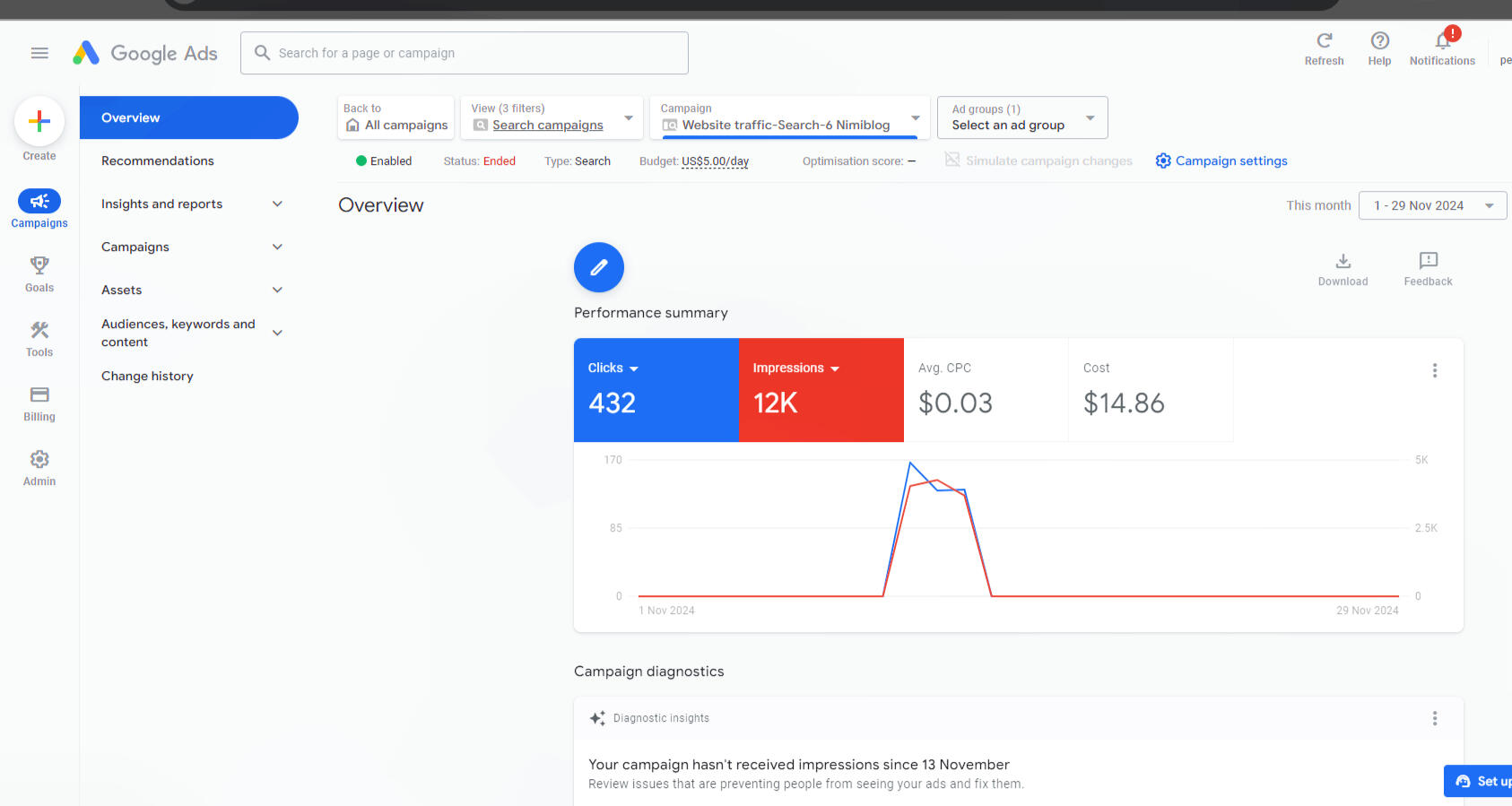 Client Ads Account